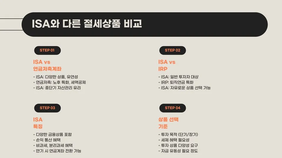 ISA 계좌 이미지 12