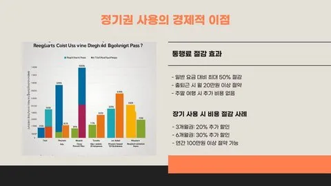 고속도로 정기권 이미지 7
