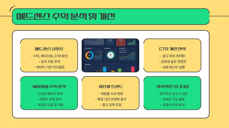 애드센스 블로그 이미지 3