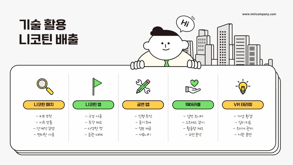 니코틴 배출 이미지 2