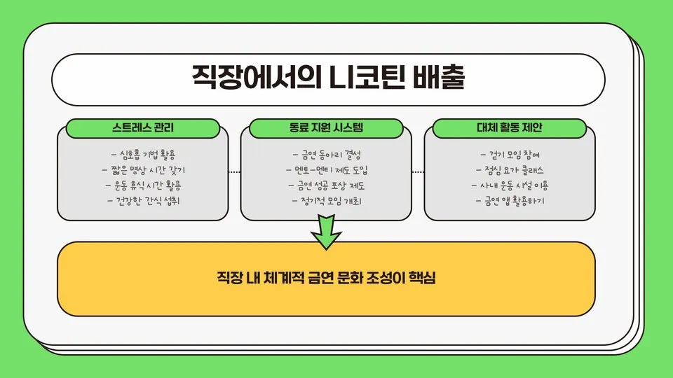 니코틴 배출 이미지 8