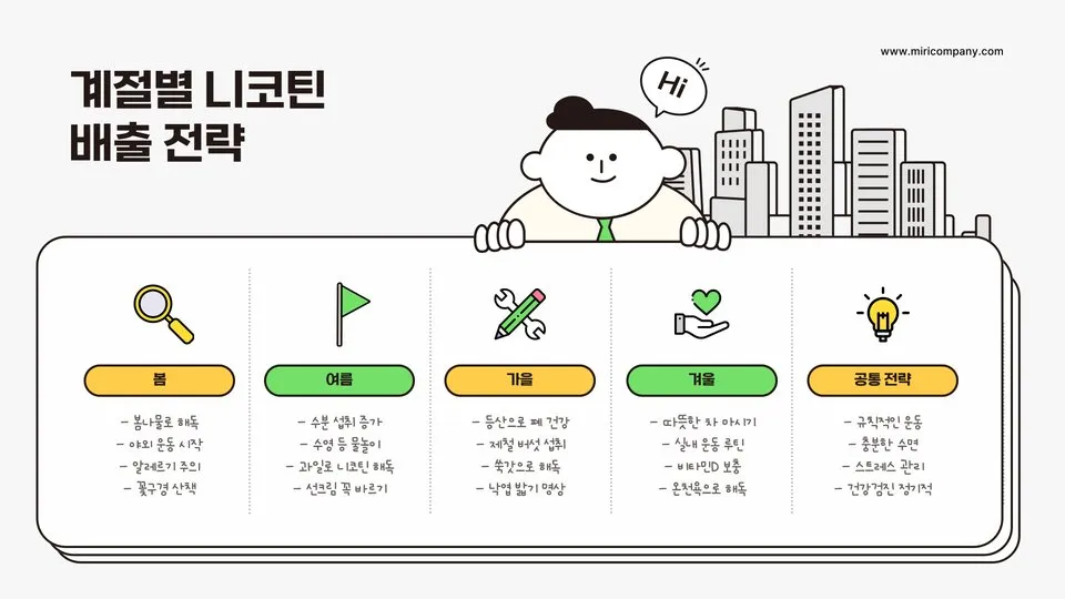 니코틴 배출 이미지 10