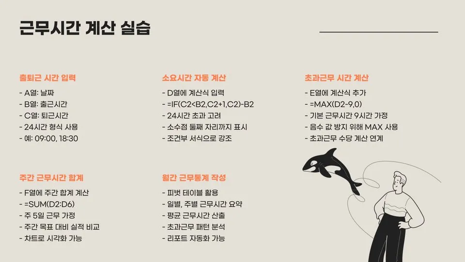 엑셀 시간 계산 이미지 10
