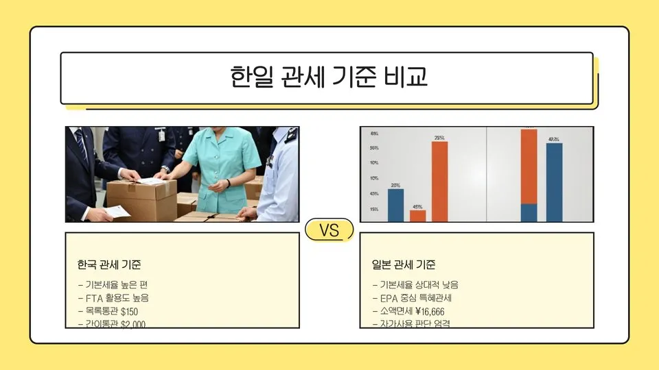 일본 관세 기준 이미지 2