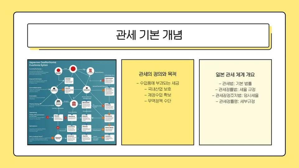 일본 관세 기준 이미지 6