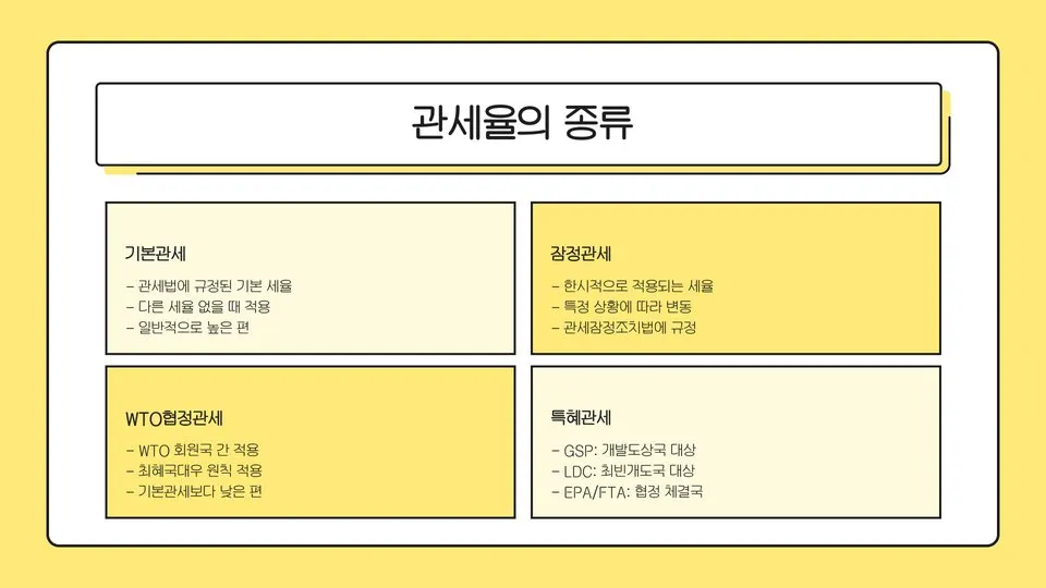 일본 관세 기준 이미지 7