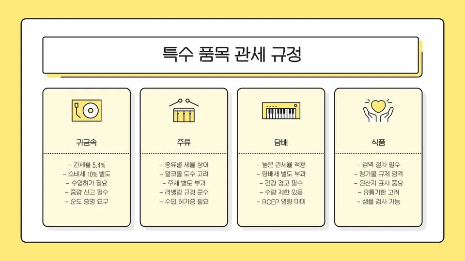 일본 관세 기준 이미지 12