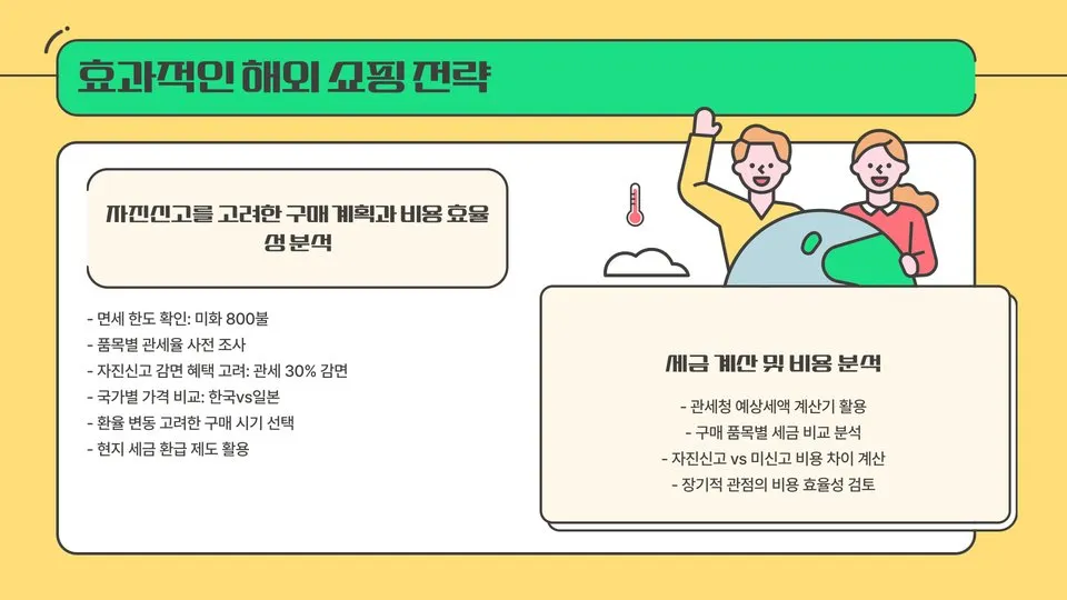 일본 관세 자진신고 이미지 3
