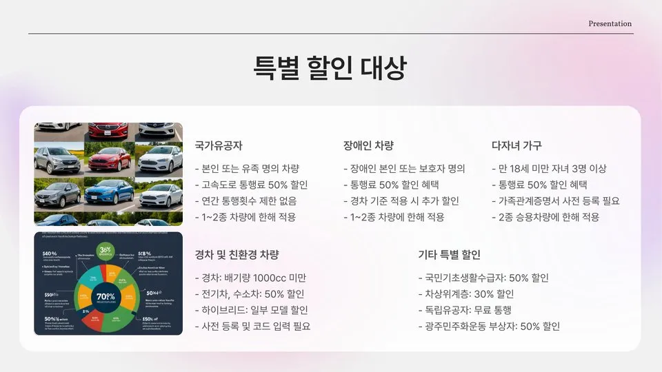 고속도로 통행료 할인 이미지 9