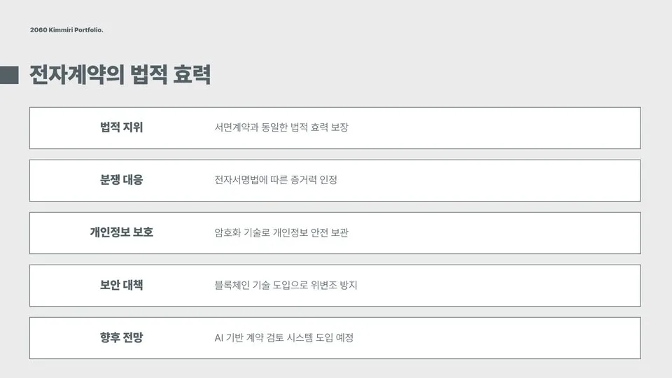 부동산 전자계약 이미지 2