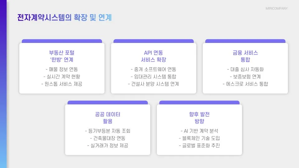 부동산 전자계약시스템 이미지 2