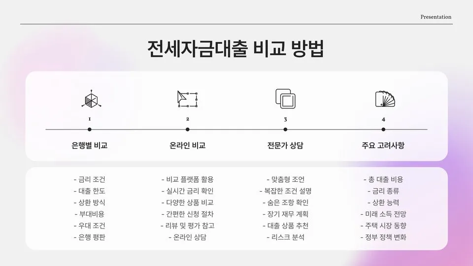 전세자금대출 이미지 2