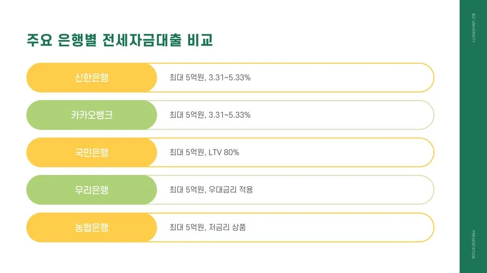 전세자금대출한도 이미지 2