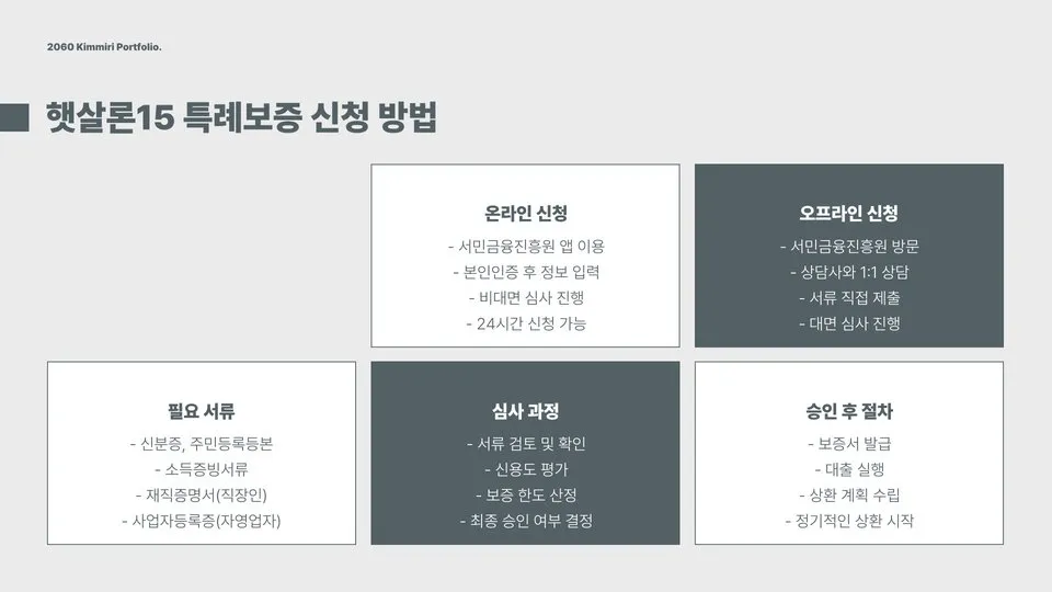 햇살론15 특례보증 이미지 10