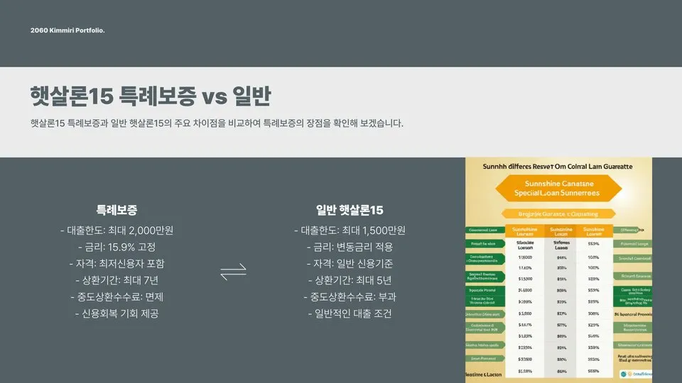 햇살론15 특례보증 이미지 11
